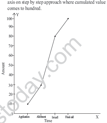 CBSE_Class_12_Accountancy_Share_capital_Set_C_1