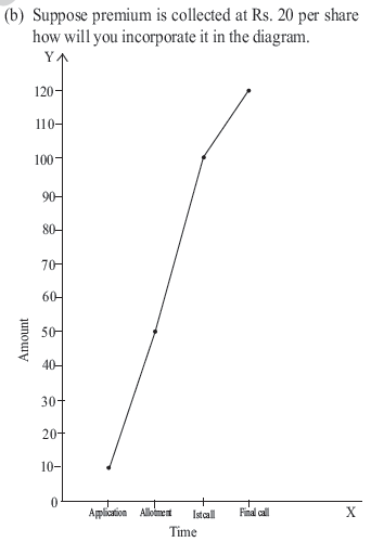 CBSE_Class_12_Accountancy_Share_capital_Set_C_2