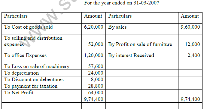 CBSE_Class_12_Accountancy_cash_Set_B_1