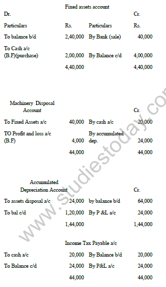 CBSE_Class_12_Accountancy_cash_Set_B_10