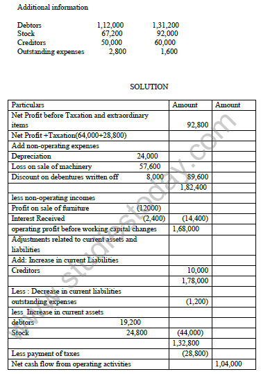 CBSE_Class_12_Accountancy_cash_Set_B_2