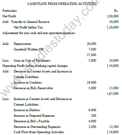 CBSE_Class_12_Accountancy_cash_Set_B_4