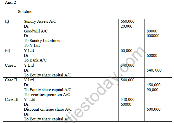 CBSE_Class_12_Accountancy_share_Capital_1