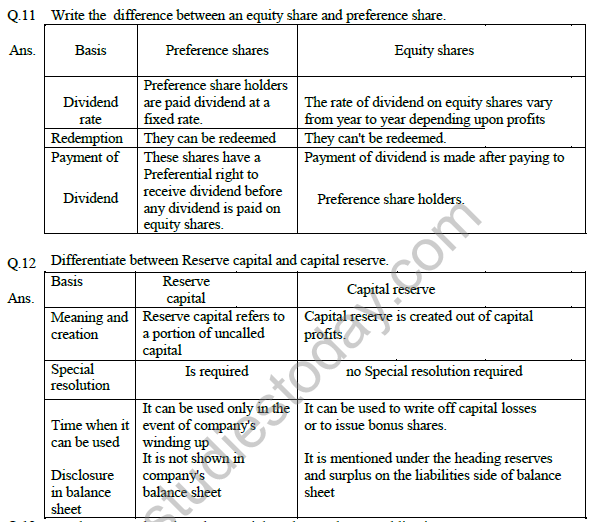 CBSE_Class_12_Accounting_Share_capital_1