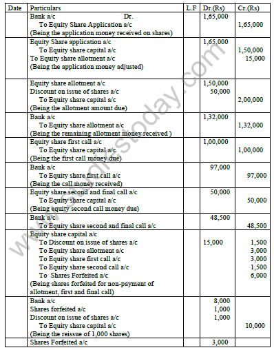 CBSE_Class_12_Accounting_Share_capital_10