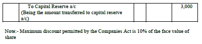 CBSE_Class_12_Accounting_Share_capital_11