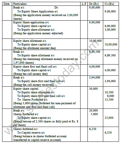 CBSE_Class_12_Accounting_Share_capital_8