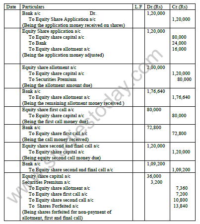 CBSE_Class_12_Accounting_Share_capital_9