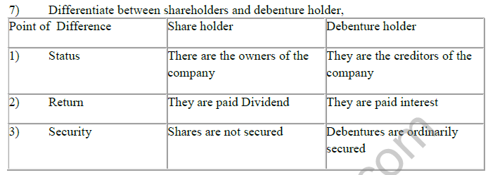 CBSE_Class_12_Accounting_for_Debenture_1