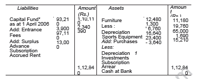 CBSE_Class_12_Accounting_for_Not_profit_5