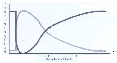 CBSE_Class_12_Biology_Environmental_2