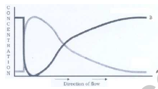 CBSE_Class_12_Biology_Environmental_3