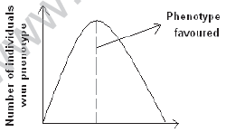 CBSE_Class_12_Biology_Genetic_And_Evolution_8