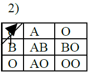 CBSE_Class_12_Biology_Inheritance_Variation_Ans_1