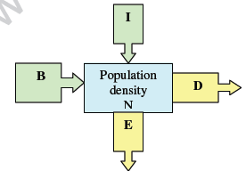 CBSE_Class_12_Biology_Organism_And_Evolution_1