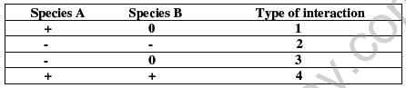 CBSE_Class_12_Biology_Organism_And_Evolution_2