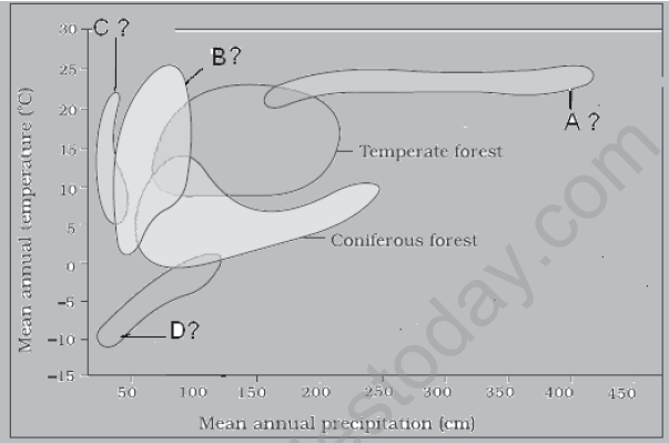 CBSE_Class_12_Biology_organisms_And_Environment_1