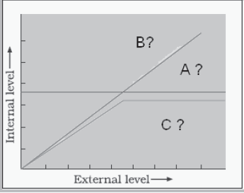 CBSE_Class_12_Biology_organisms_And_Environment_2