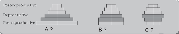 CBSE_Class_12_Biology_organisms_And_Environment_5