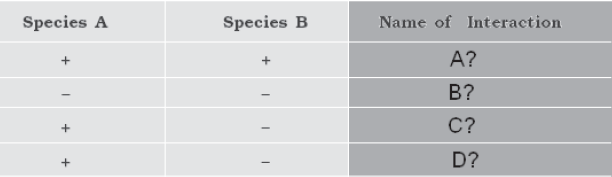 CBSE_Class_12_Biology_organisms_And_Environment_6