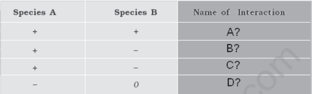 CBSE_Class_12_Biology_organisms_And_Environment_7