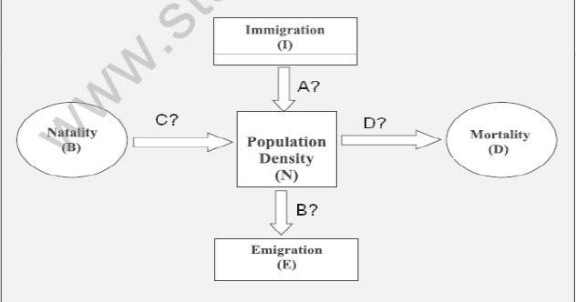 CBSE_Class_12_Biology_organisms_And_Environment_8