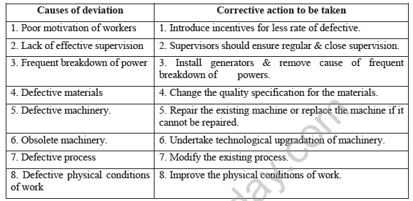 CBSE_Class_12_Bussiness_Studies_Controlling _Set_C_1