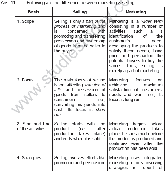 CBSE_Class_12_Bussiness_Studies_Marketing_management _Set_B_1