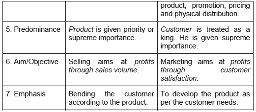 CBSE_Class_12_Bussiness_Studies_Marketing_management _Set_B_2