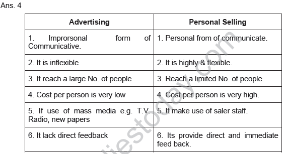 CBSE_Class_12_Bussiness_Studies_Marketing_management _Set_B_3