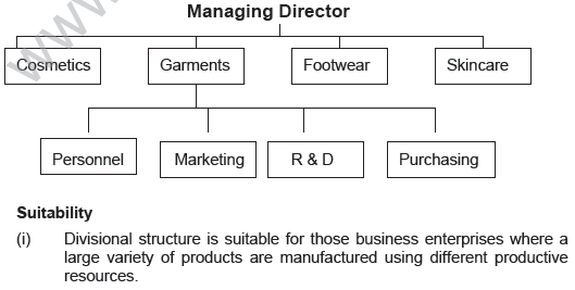 CBSE_Class_12_Bussiness_Studies_Organising _Set_B_1