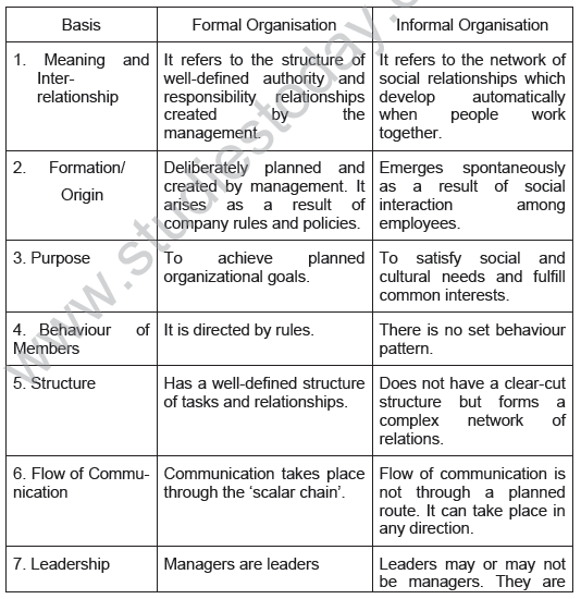 CBSE_Class_12_Bussiness_Studies_Organising _Set_B_2