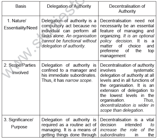 CBSE_Class_12_Bussiness_Studies_Organising _Set_B_4