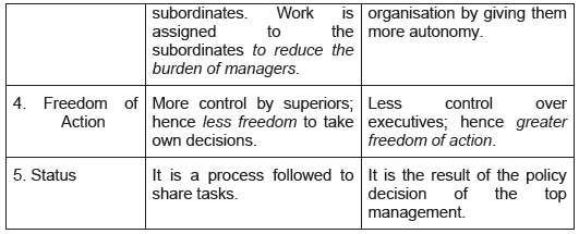 CBSE_Class_12_Bussiness_Studies_Organising _Set_B_5