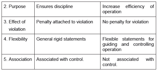 CBSE_Class_12_Bussiness_Studies_Planning _Set_B_2