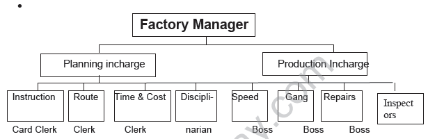 CBSE_Class_12_Bussiness_Studies_management _Set_B_2