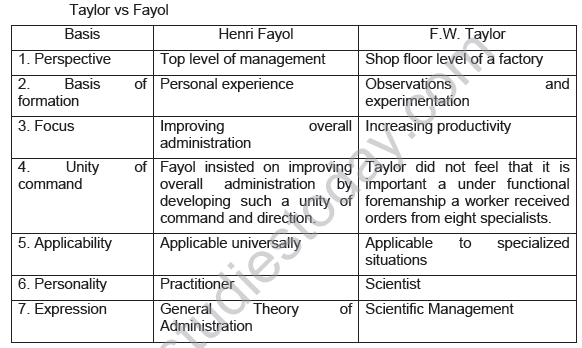 CBSE_Class_12_Bussiness_Studies_management _Set_B_3