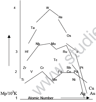 CBSE_Class_12_Chemistry_D_And_F_Block_Set_B_2