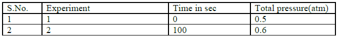 CBSE_Class_12_Chemistry_Kinetic_Set_A_3