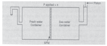 CBSE_Class_12_Chemistry_Solution_2