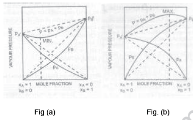 CBSE_Class_12_Chemistry_Solution_4