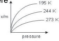 CBSE_Class_12_Chemistry_Surface_1