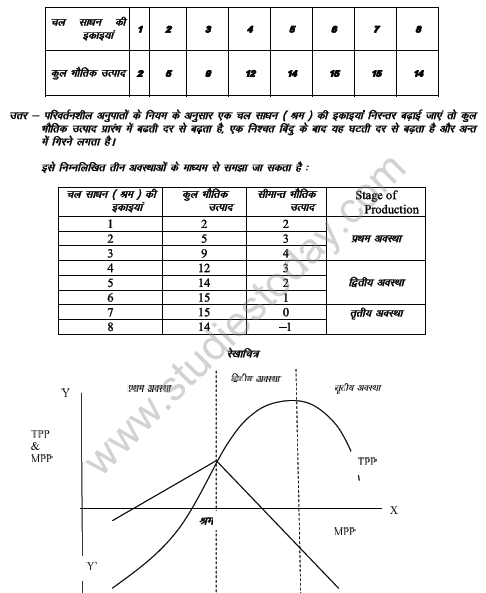 CBSE_Class_12_Economics_Behaviour_4