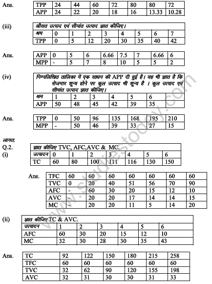 CBSE_Class_12_Economics_Behaviour_6