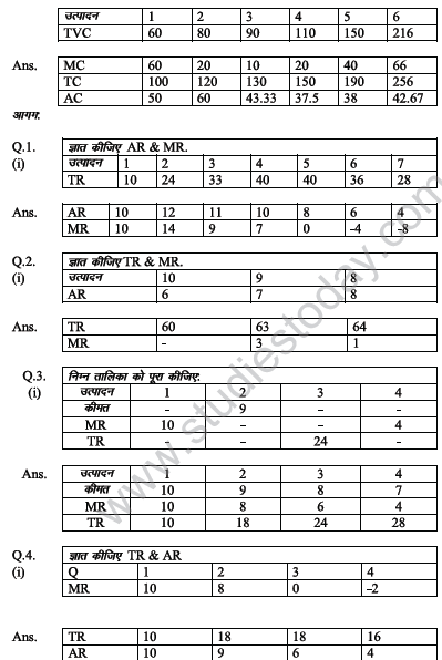 CBSE_Class_12_Economics_Behaviour_7