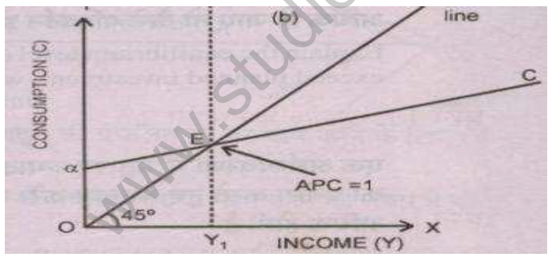 CBSE_Class_12_Economics_Determination_income_Set_B_1