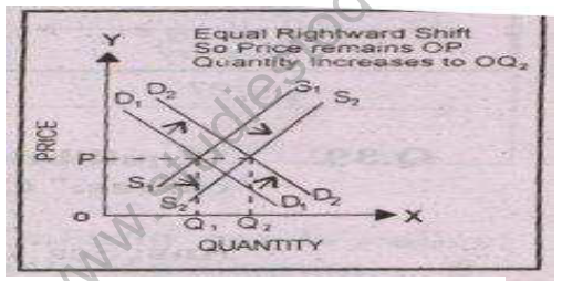 CBSE_Class_12_Economics_Form_Of_Market_Set_B_1