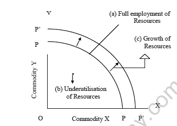CBSE_Class_12_Economics_Introductionr_1
