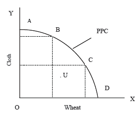 CBSE_Class_12_Economics_Introductionr_2