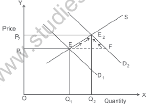 CBSE_Class_12_Economics_Market_And_Price_Set_A_1